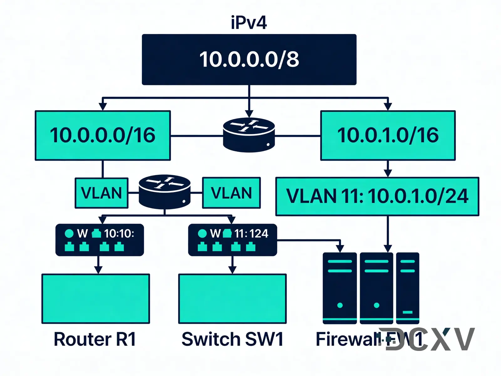Ціна блоку IPv4 /16 у 2026 році
