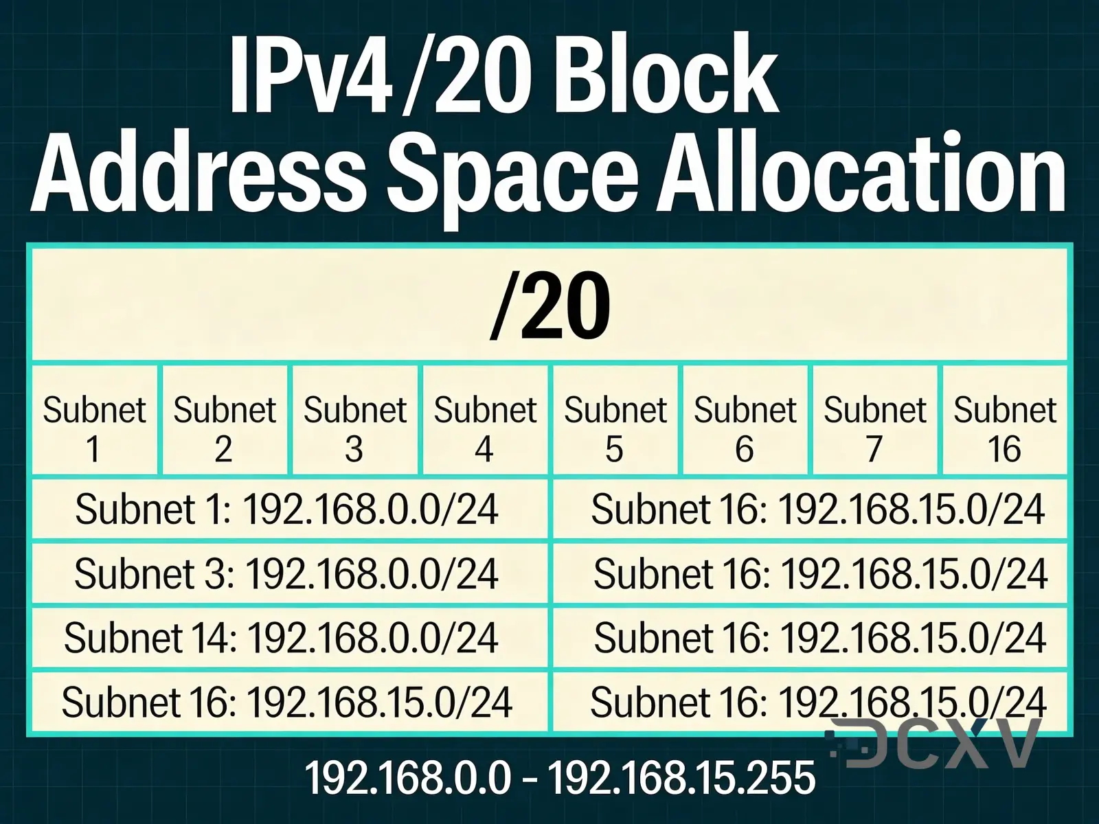 Ціна блоку IPv4 /20 у 2026 році