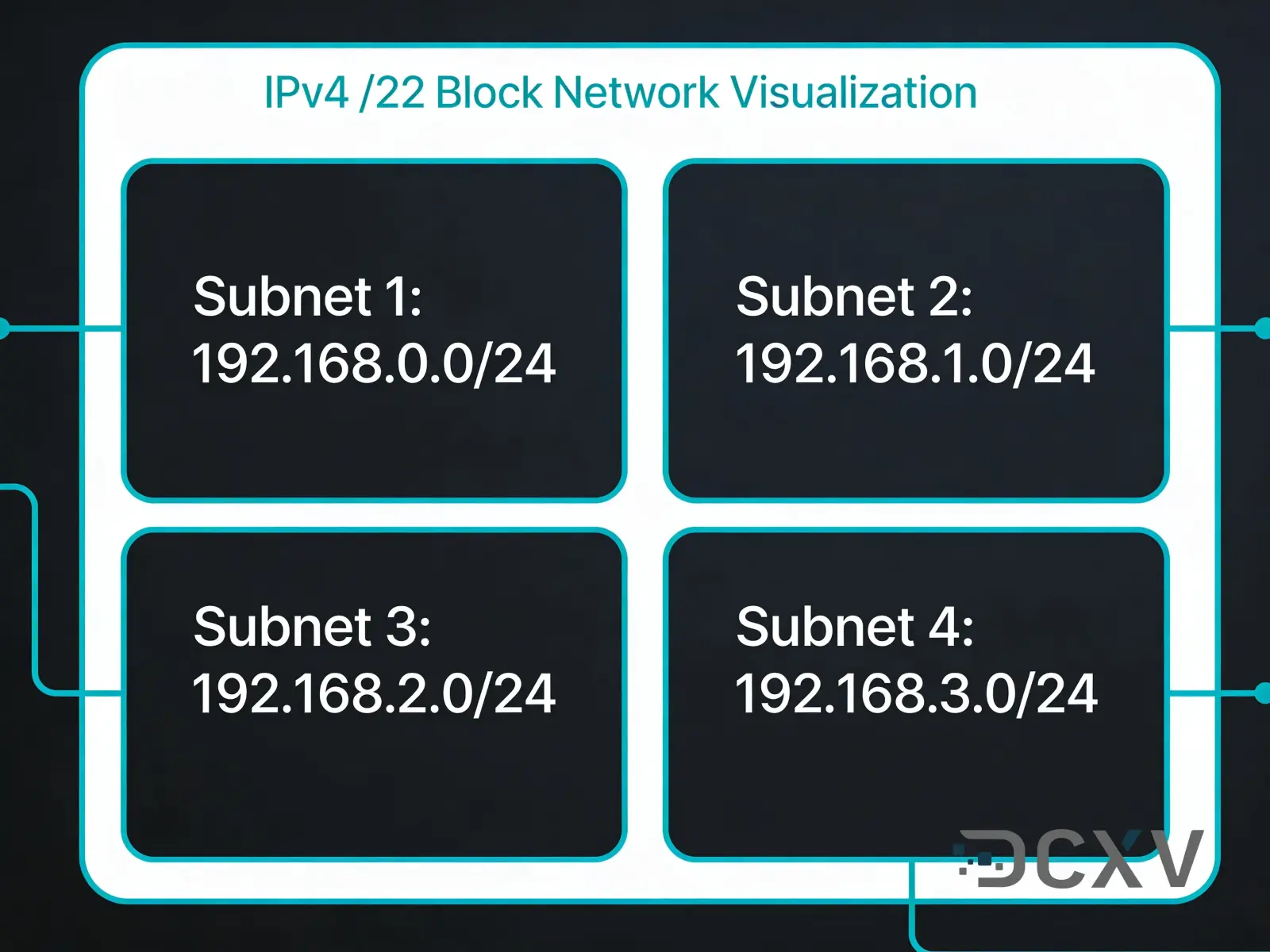 Ціна блоку IPv4 /22 у 2026 році