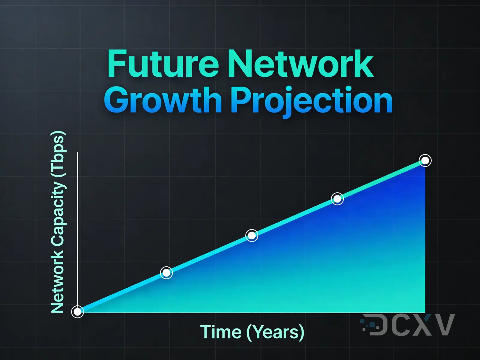 Прогноз цін на IPv4-адреси на 2027 рік