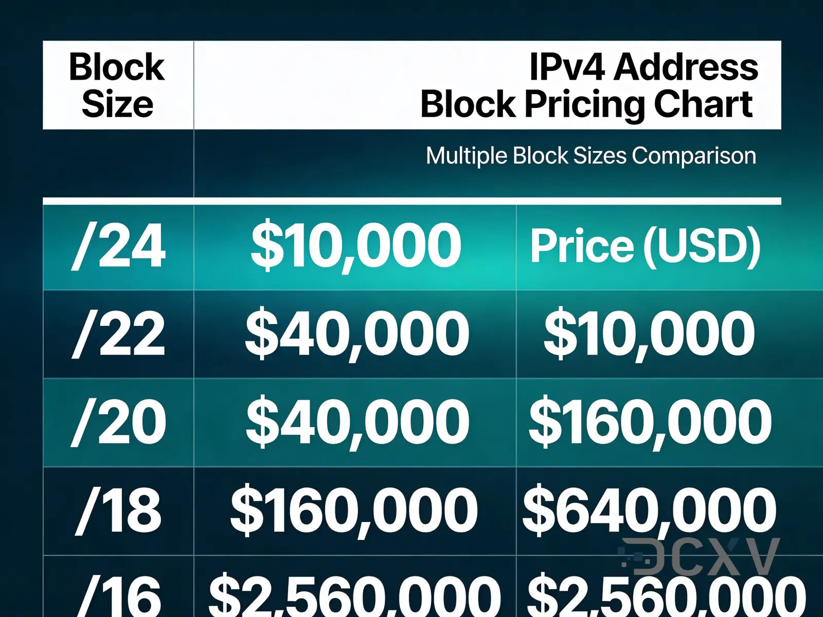 Довідник цін на блоки IPv4 у 2026 році