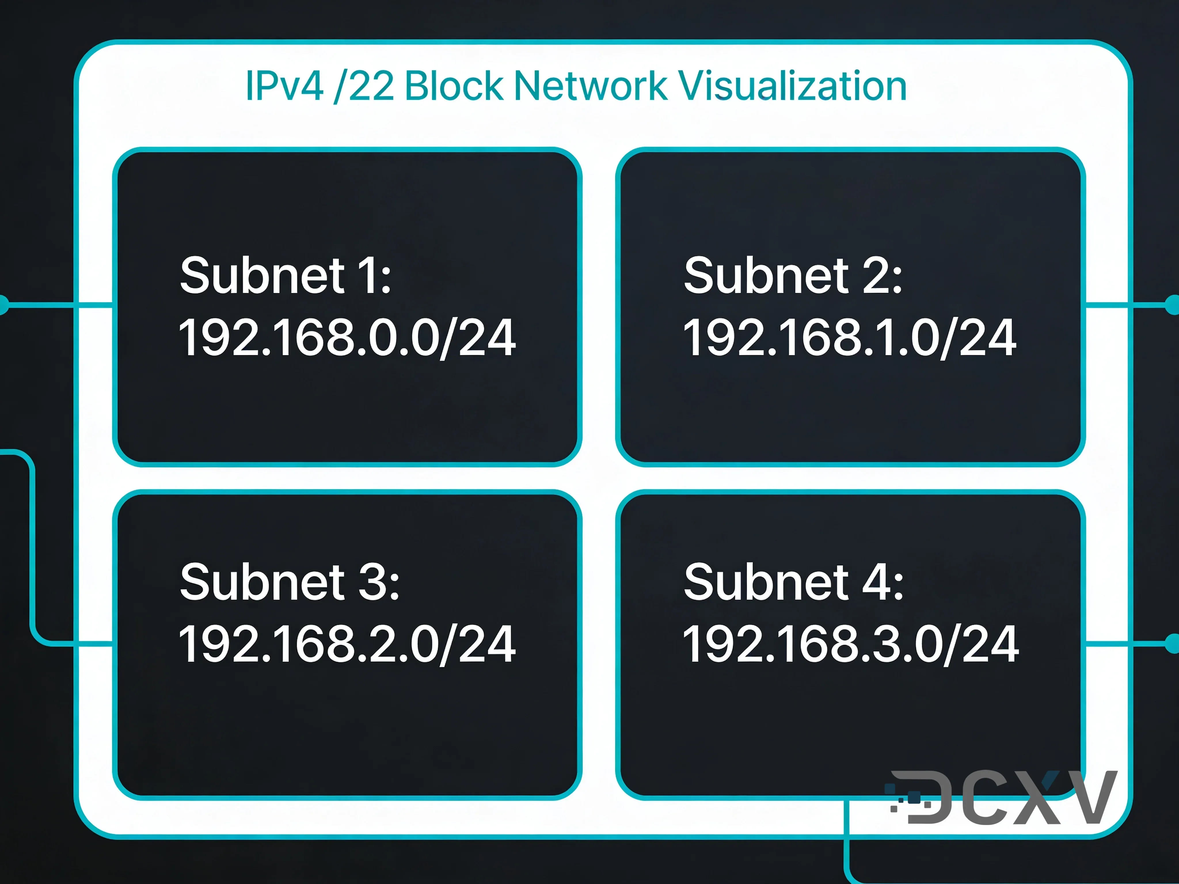 Ціна блоку IPv4 /22 у 2026 році