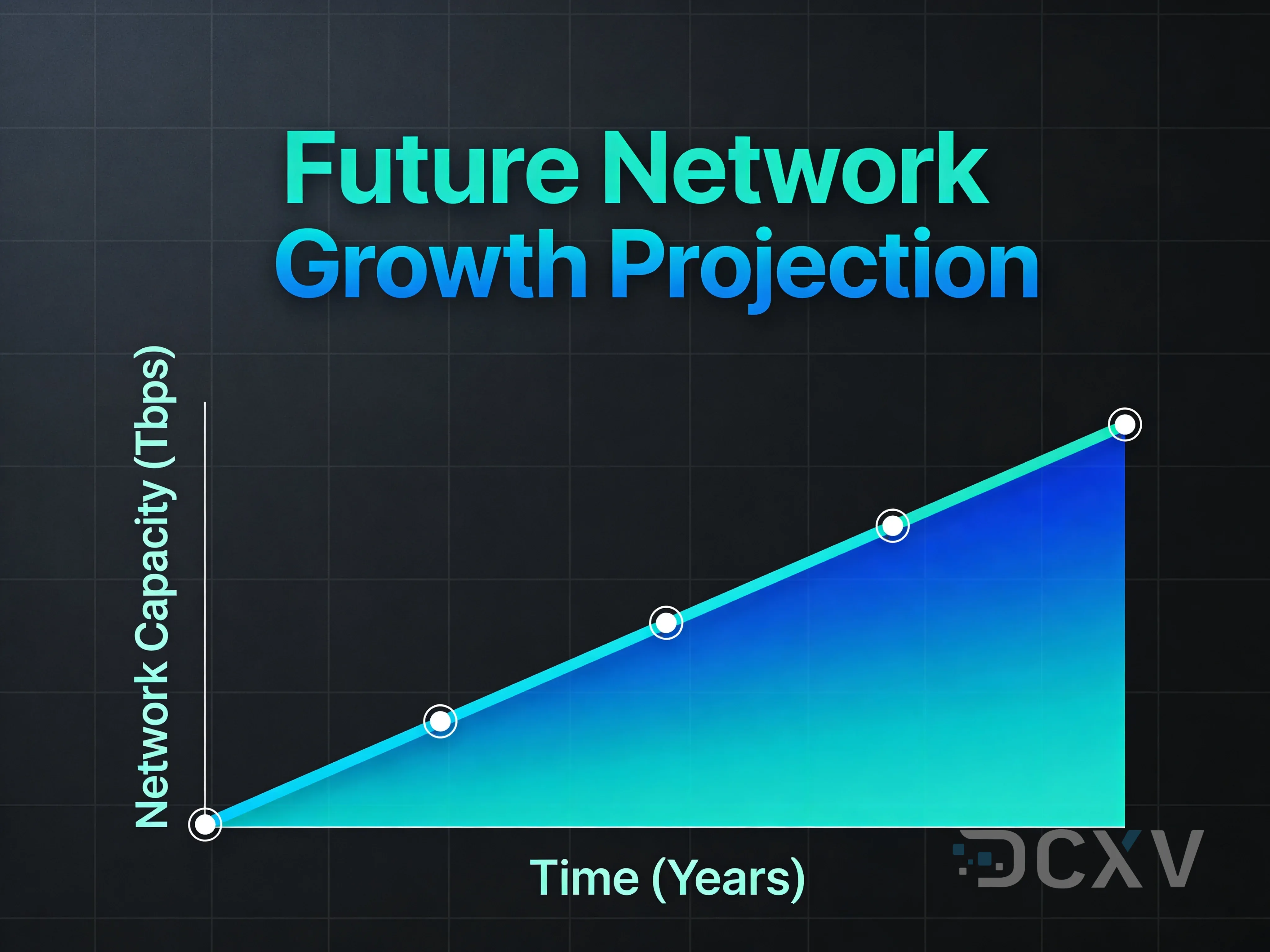 Прогноз цін на IPv4-адреси на 2027 рік