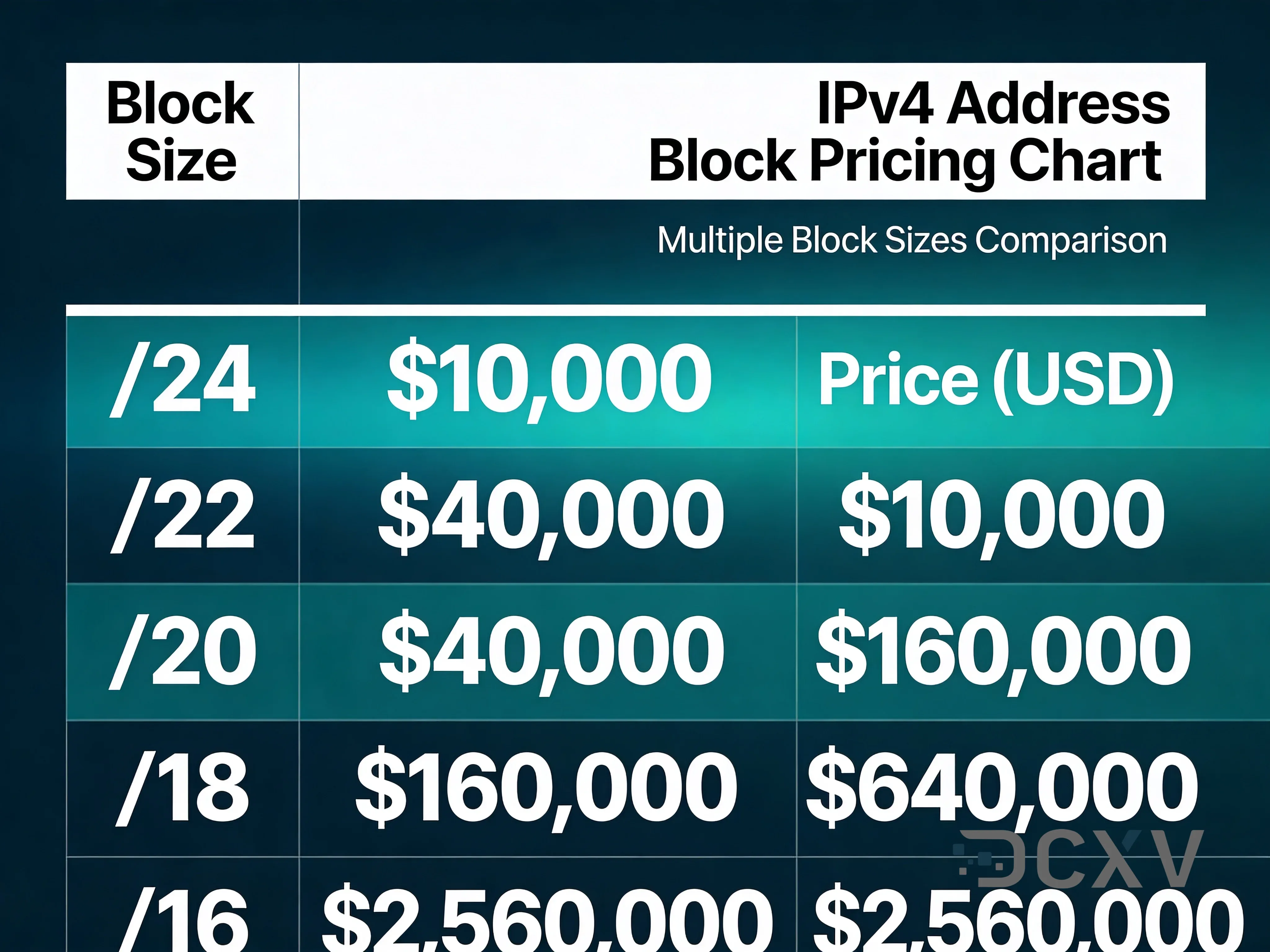 Довідник цін на блоки IPv4 у 2026 році