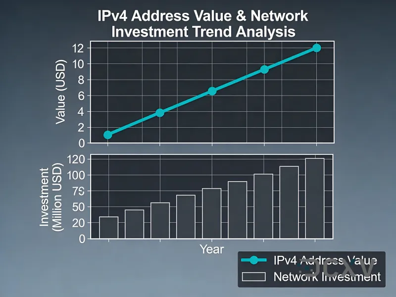 Скільки коштують IPv4-адреси у 2026 році