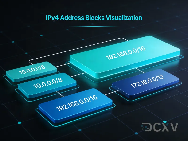 Скільки коштує блок IPv4-адрес у 2026 році